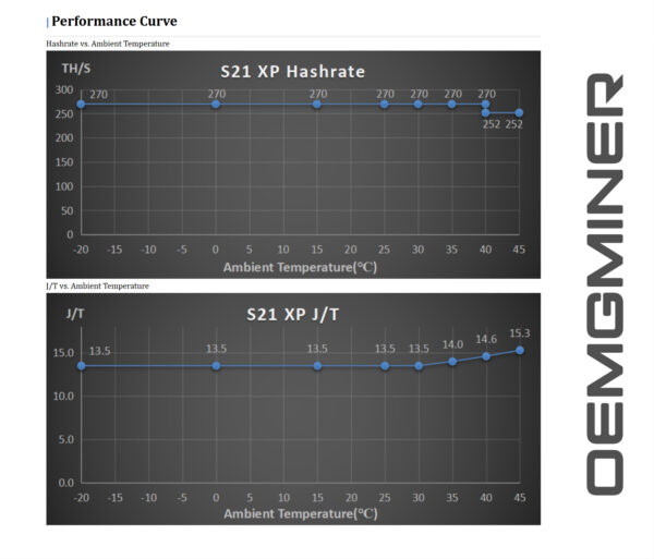 ANTMINER S21 XP - Image 5